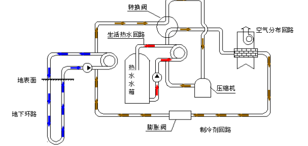 空氣源熱泵的優(yōu)勢(shì)和原理是什么？為什么選擇空氣源熱泵？